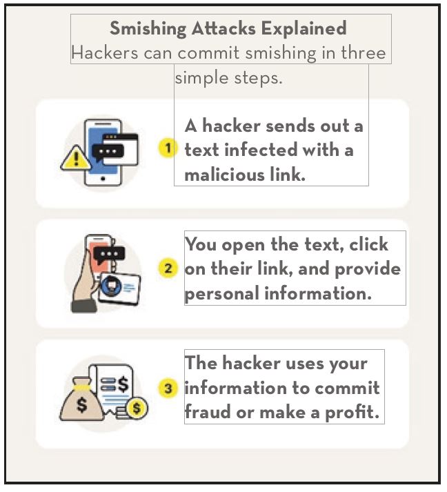 What Is Smishing?